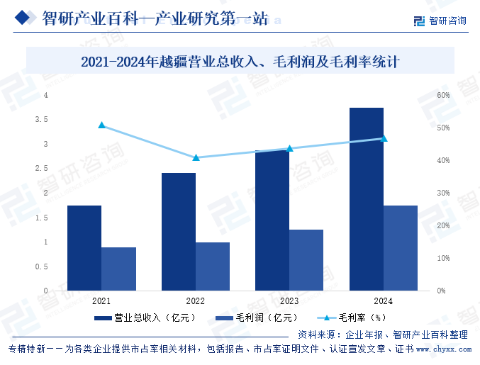 协作机器人行业发展趋势(附行业发展历程、重点企业分析、市场竞争格局分析及市场前景预测)智研咨询图11