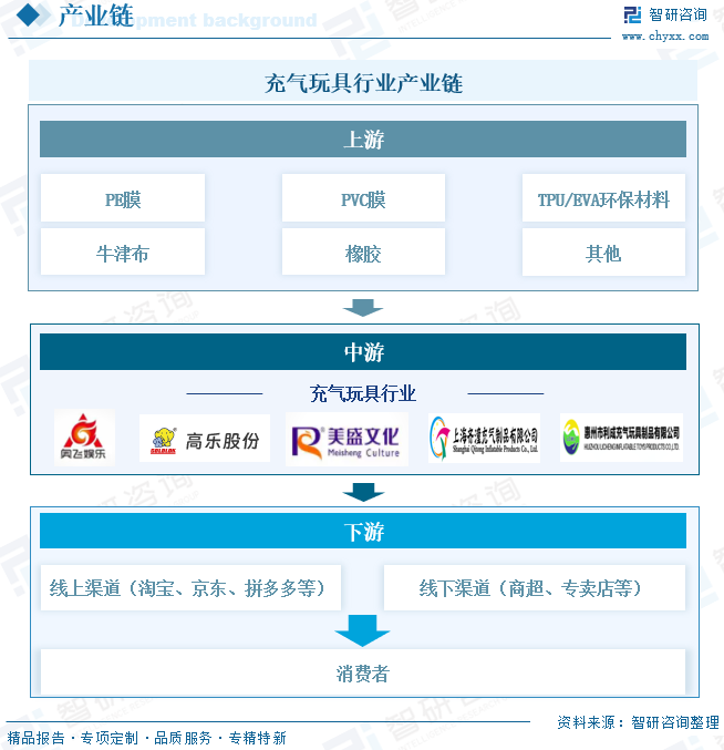 2025年中国充气玩具行业市场规模、竞争格局及趋势分析：行业应用场景广泛，市场规模增长至84.81亿元[图]图5