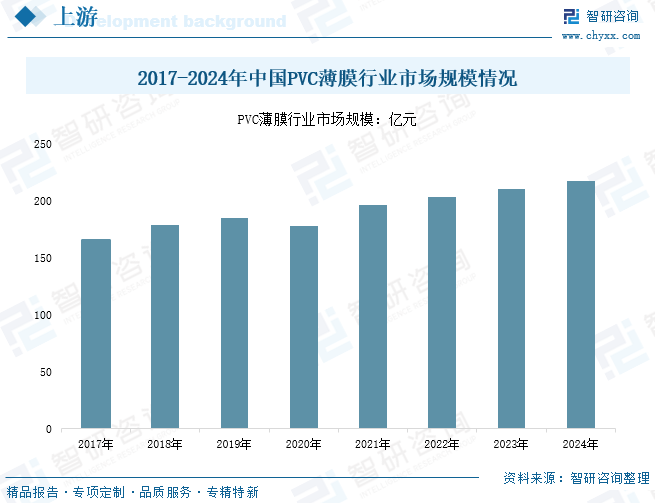 2025年中国充气玩具行业市场规模、竞争格局及趋势分析：行业应用场景广泛，市场规模增长至84.81亿元[图]图6