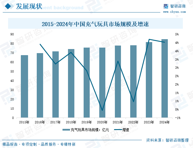 2025年中国充气玩具行业市场规模、竞争格局及趋势分析：行业应用场景广泛，市场规模增长至84.81亿元[图]图10