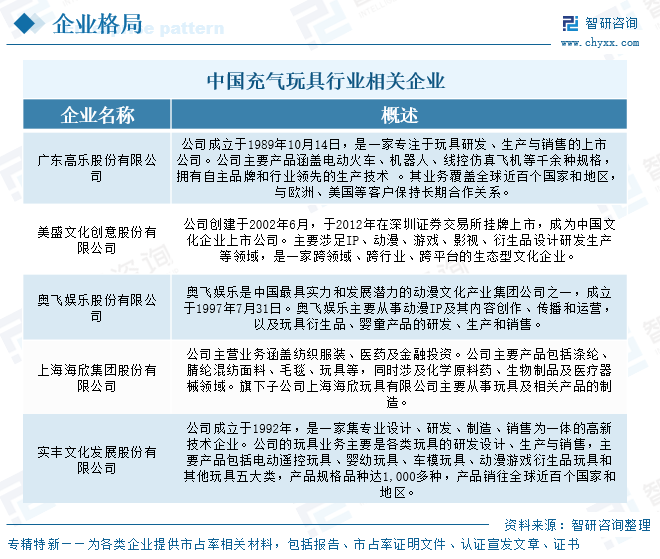 2025年中国充气玩具行业市场规模、竞争格局及趋势分析：行业应用场景广泛，市场规模增长至84.81亿元[图]图12