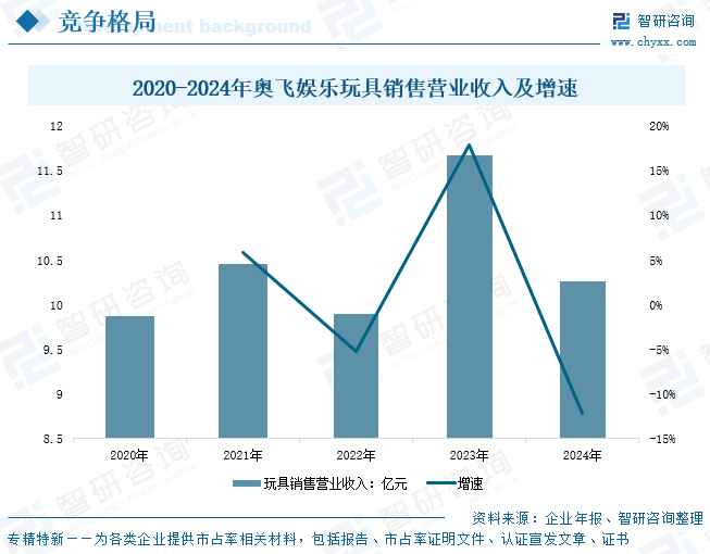 2025年中国充气玩具行业市场规模、竞争格局及趋势分析：行业应用场景广泛，市场规模增长至84.81亿元[图]图14