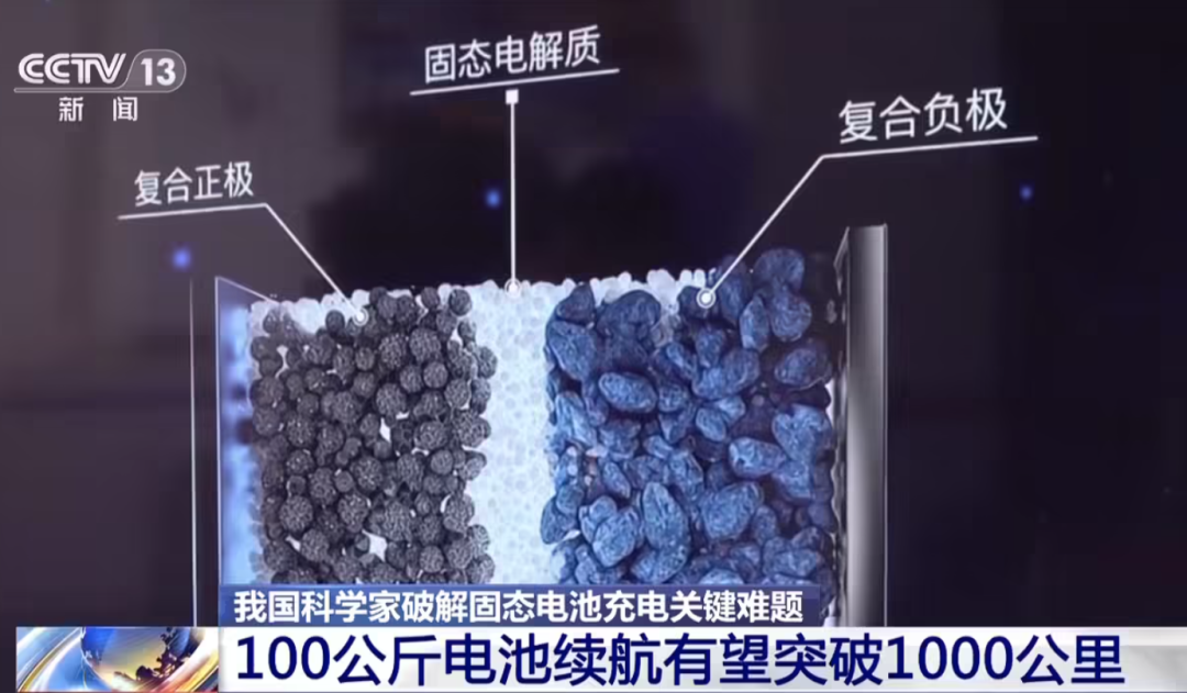 续航有望突破1000km!固态电池卡脖子难关重大突破;大陆集团推出自动驾驶汽车车队和机器人出租车的新型轮胎图3