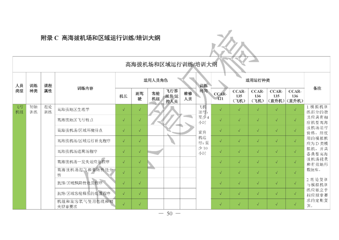 事关高海拔地区体验带飞、空中游览、飞行训练以及新型航空器特定运行！民航局就《高海拔机场和区域运行管理规定》征求意见图58
