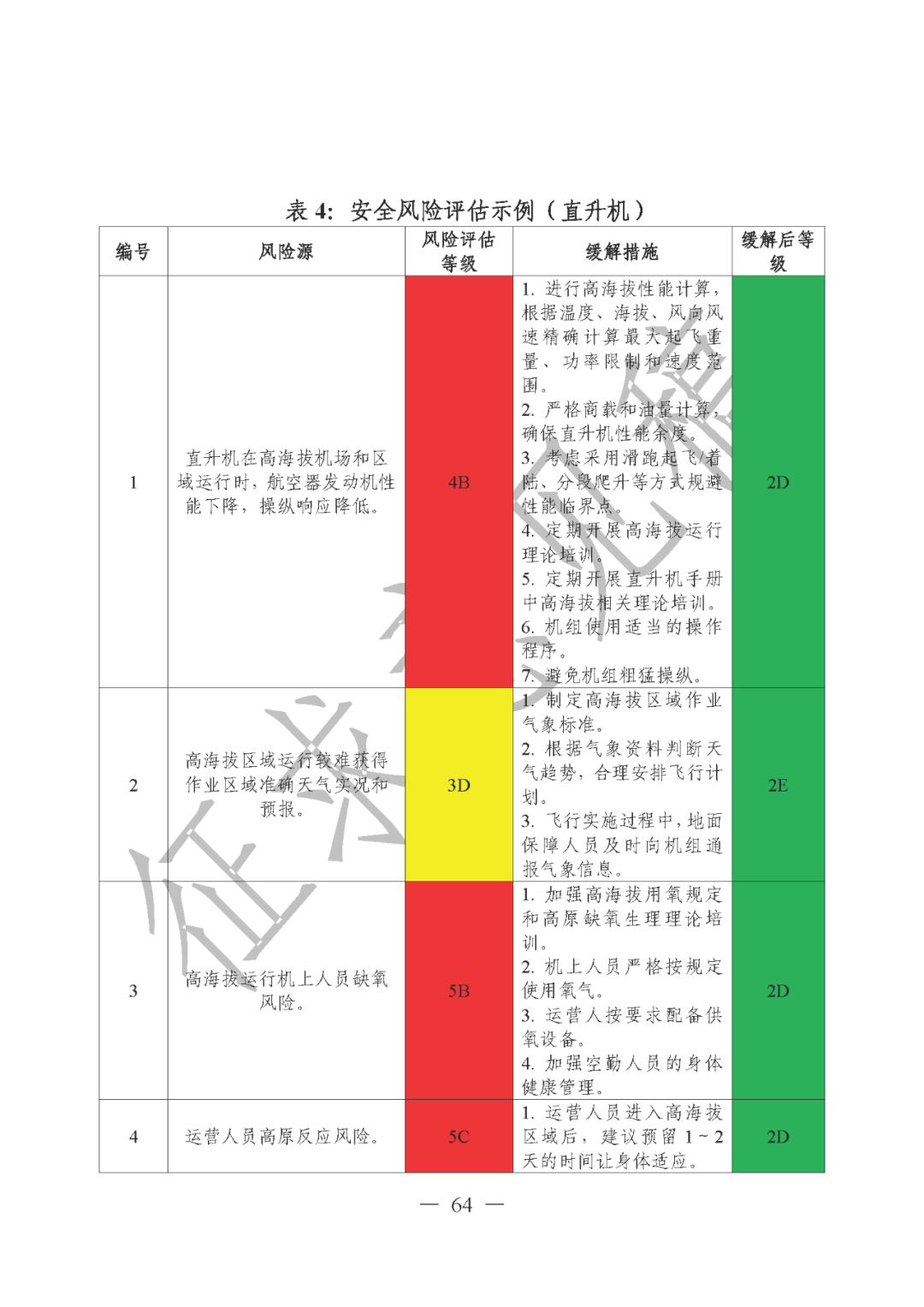 事关高海拔地区体验带飞、空中游览、飞行训练以及新型航空器特定运行！民航局就《高海拔机场和区域运行管理规定》征求意见图72