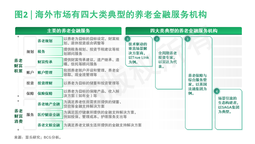 从储蓄养老到投资养老:银发族的财富管理新选择图4