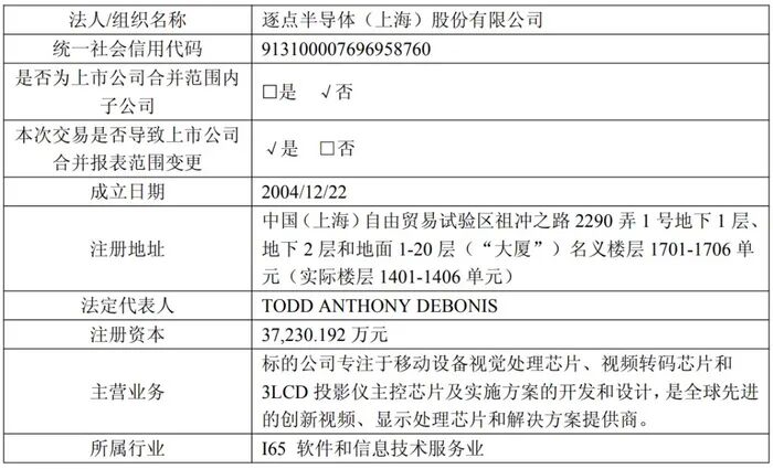 芯原收购逐点半导体(Pixelworks)图4