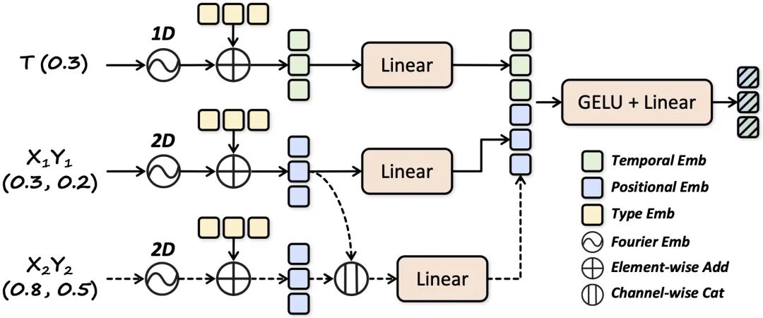 多模态大模型首次实现像素级推理!3B参数超越72B传统模型,NeurIPS 2025收录图5