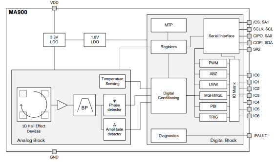 “芯片+算法+系统”创新驱控：MPS 人形机器人解决方案发布图9