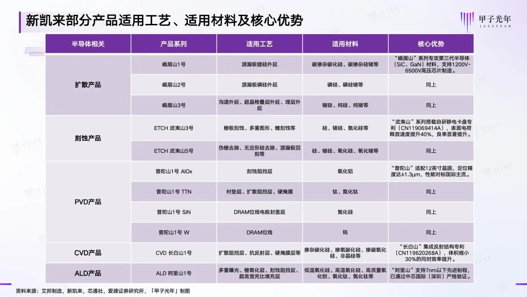 新凯来没有带来光刻机,但已突破西方封锁|甲子光年图7