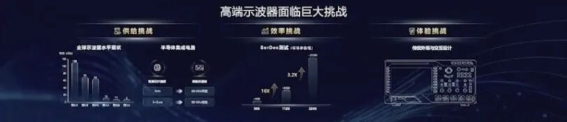 新凯来没有带来光刻机,但已突破西方封锁|甲子光年图12