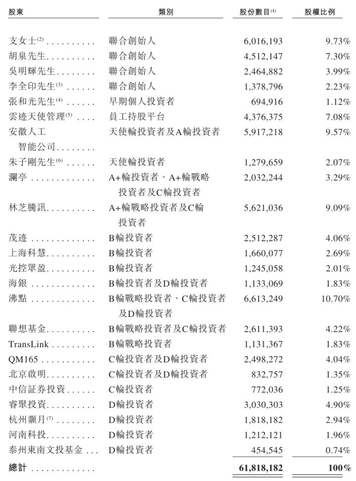 西交大女霸总带队“酒店跑腿小弟”率先登录港股,首日大涨49%图5