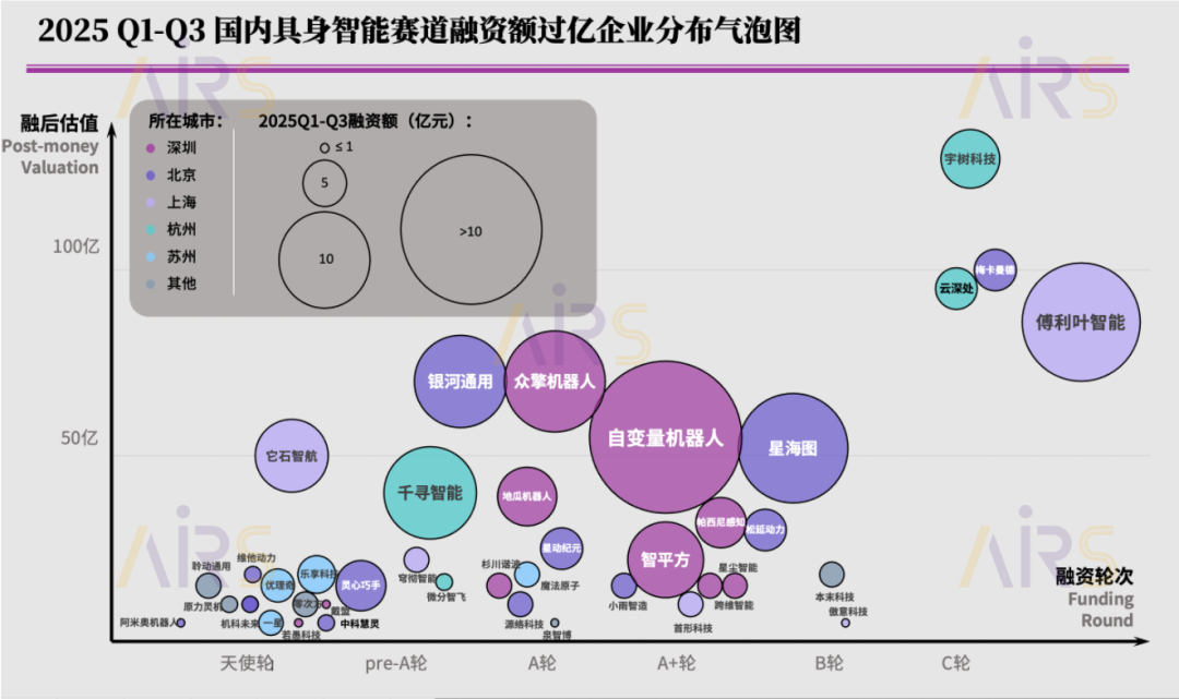 Q3融资丨两深企融超10亿，京东“具身六连投”图1