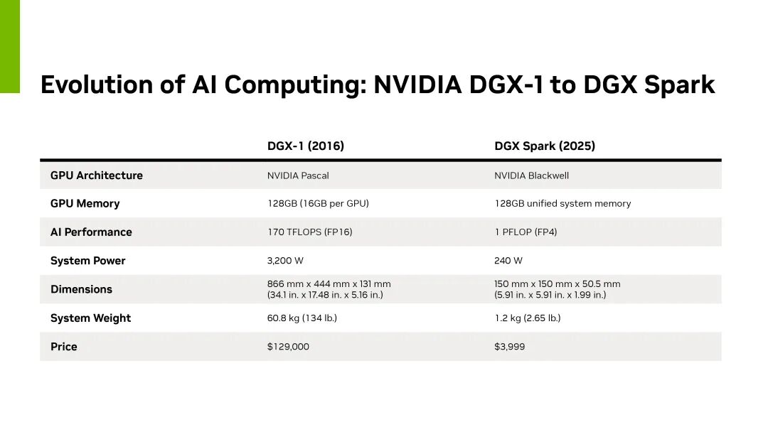 3999美元入手“本地OpenAI”,这台「个人超算」可能“改变一切”图7