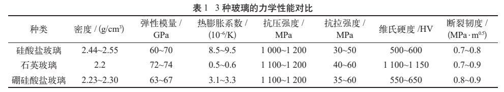 玻璃通孔技术的力学可靠性问题及研究进展图4