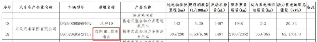 这款国产旗舰SUV不仅够豪,插混车电池包比纯电车还大图1