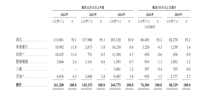 今日上市！恭喜这家酒店机器人龙头企业图5