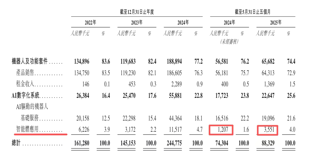 今日上市！恭喜这家酒店机器人龙头企业图6