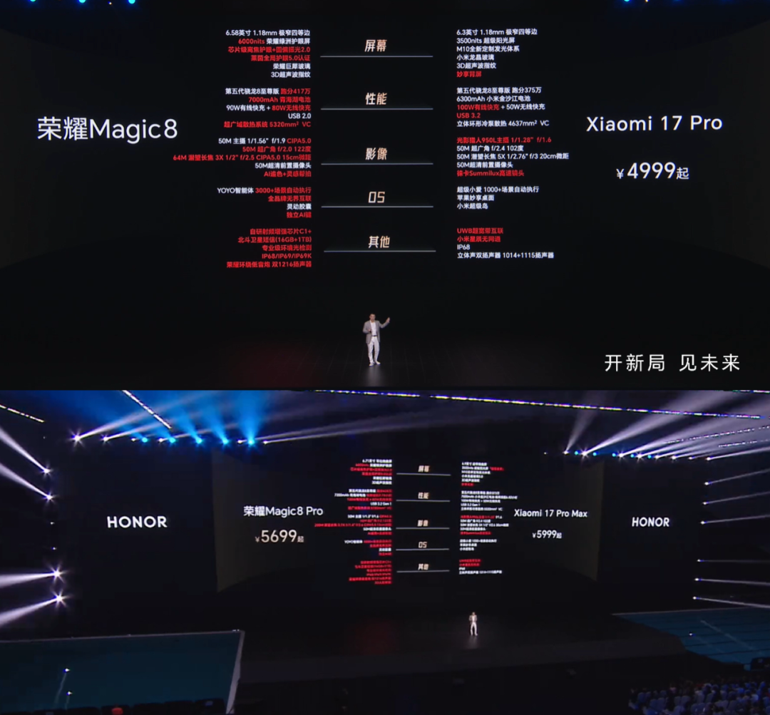 红米K90ProMax官宣 | 荣耀Magic8/Pro发布 4499元起 附系统升级计划图7
