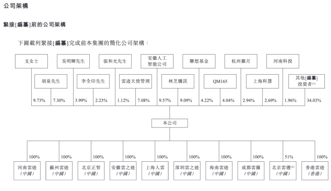 70后女总裁带队敲钟港交所,云迹科技成“机器人服务智能体第一股”,三年半亏9亿压力依旧大图13
