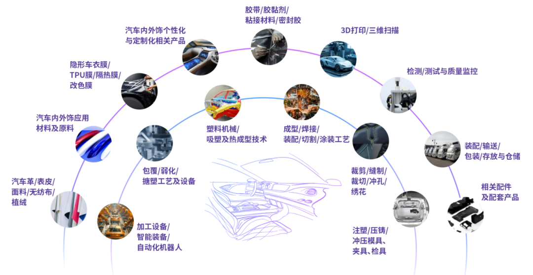 CIAIE2026定档8月!如何抢占汽车内外饰新赛道?四大核心引擎+五大破局利器!图7