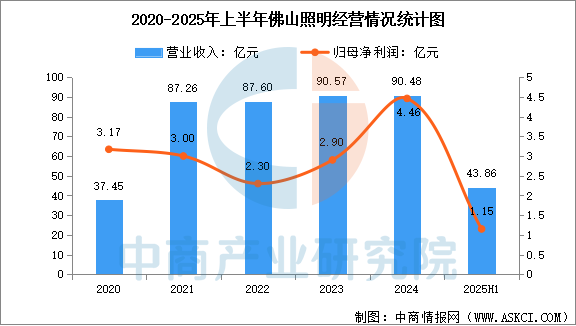 2025年中国智能照明行业市场前景预测研究报告图15