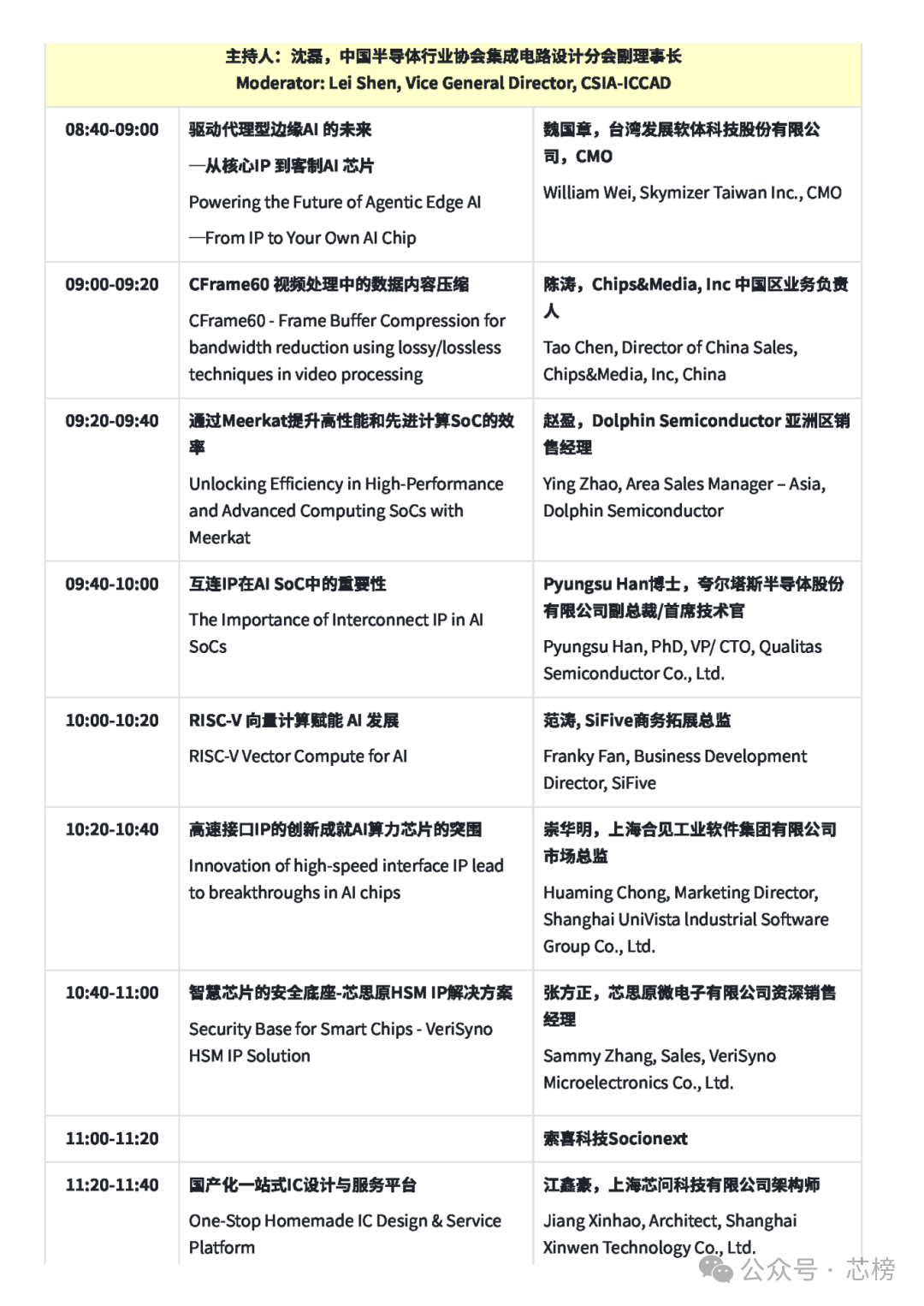 成都！ICCAD2025！展商级别高、嘉宾级别高、观众级别高！图9