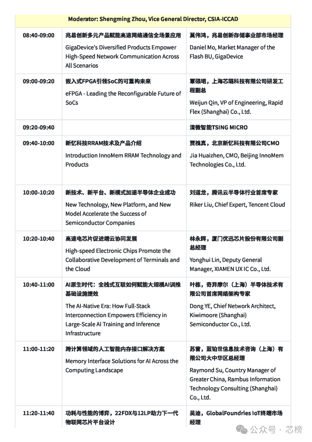 成都！ICCAD2025！展商级别高、嘉宾级别高、观众级别高！图19