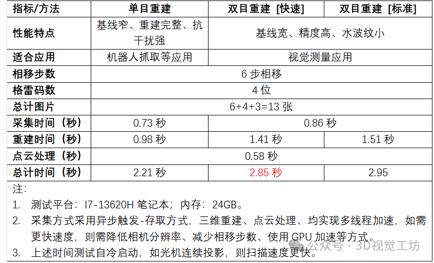 如何从零搭建一套三维扫描仪?图7