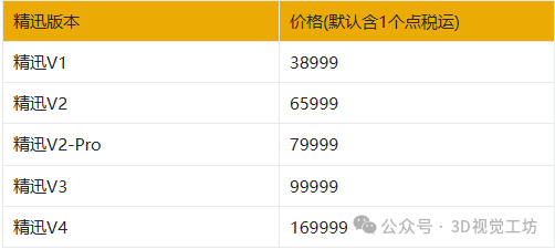 如何从零搭建一套三维扫描仪?图26