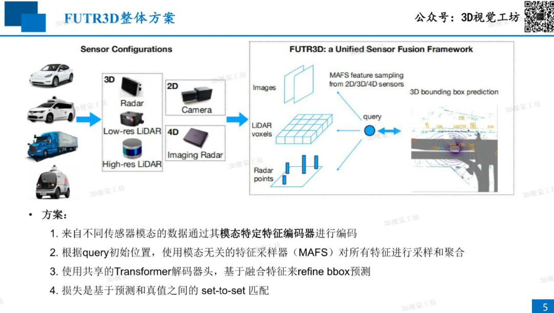 详解自动驾驶中的统一的传感器融合框架图5
