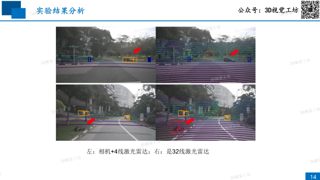 详解自动驾驶中的统一的传感器融合框架图14