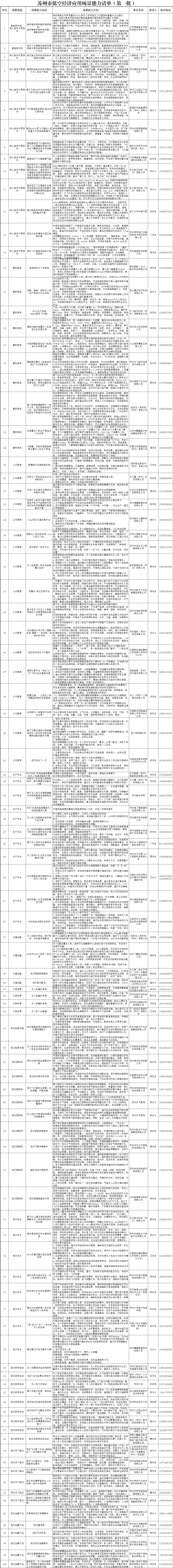 100项能力清单、24项需求清单丨苏州发布首批低空经济应用场景能力及需求清单图2