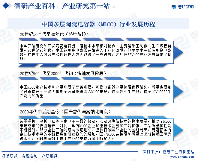 多层陶瓷电容器(MLCC)行业市场概况(附行业现状、发展历程、产业链知识图谱及未来发展趋势预测)智研咨询图6