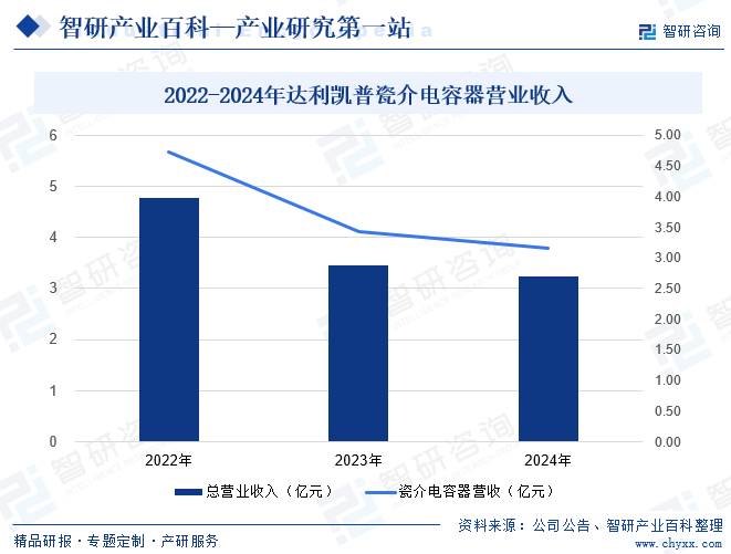 多层陶瓷电容器(MLCC)行业市场概况(附行业现状、发展历程、产业链知识图谱及未来发展趋势预测)智研咨询图11