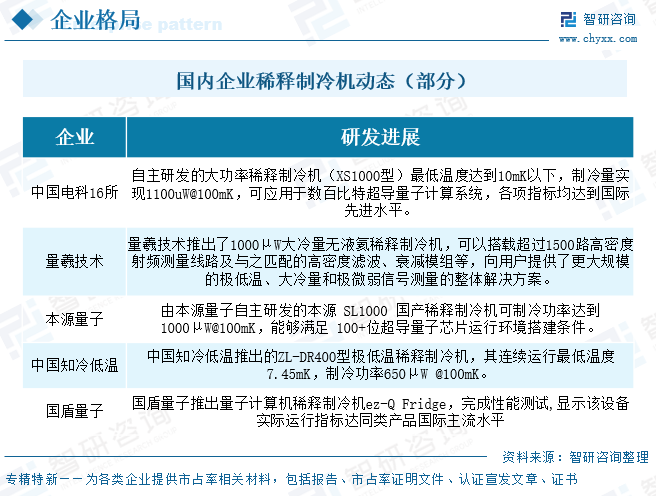 2025年中国稀释制冷机行业市场现状、竞争格局及趋势分析：欧美禁运背景下，国产化替代全面推进[图]图13