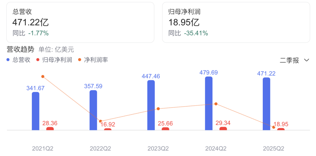 通用汽车在中国不行了？图7