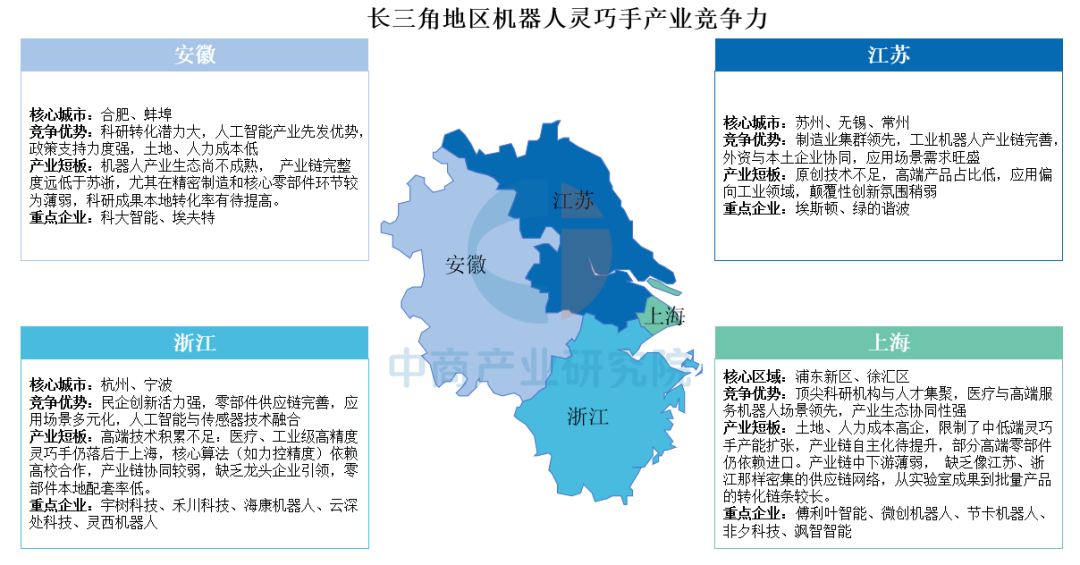 中国机器人灵巧手产业区域竞争力全景剖析:长三角“全链生态”领跑,珠三角“商创速度”突围图7