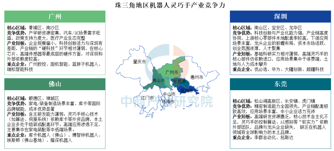 中国机器人灵巧手产业区域竞争力全景剖析:长三角“全链生态”领跑,珠三角“商创速度”突围图8