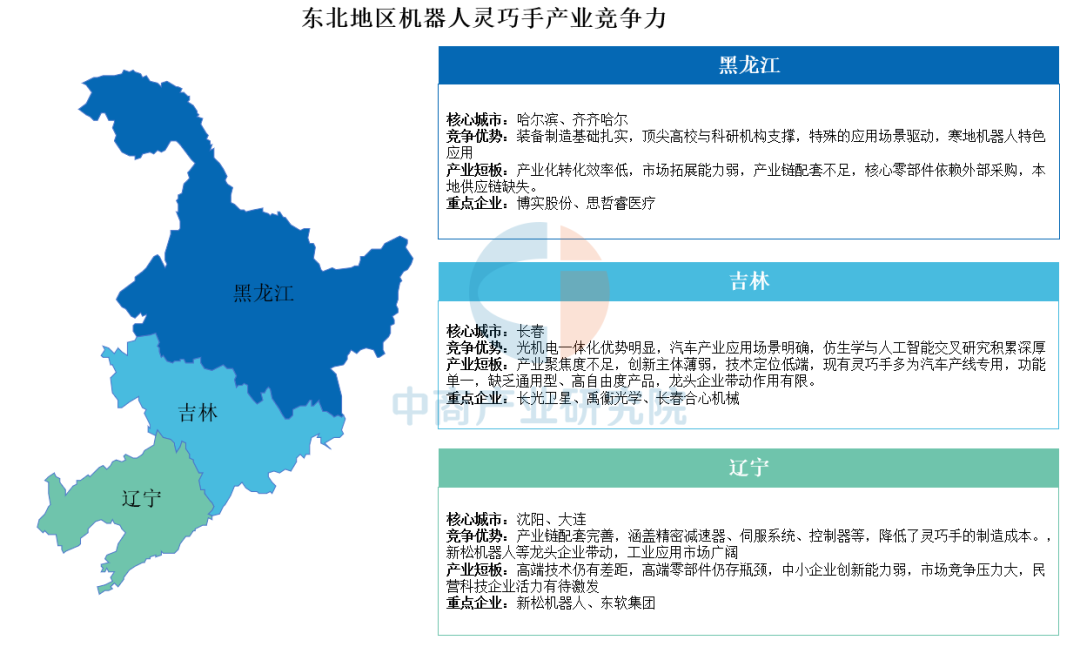 中国机器人灵巧手产业区域竞争力全景剖析:长三角“全链生态”领跑,珠三角“商创速度”突围图10