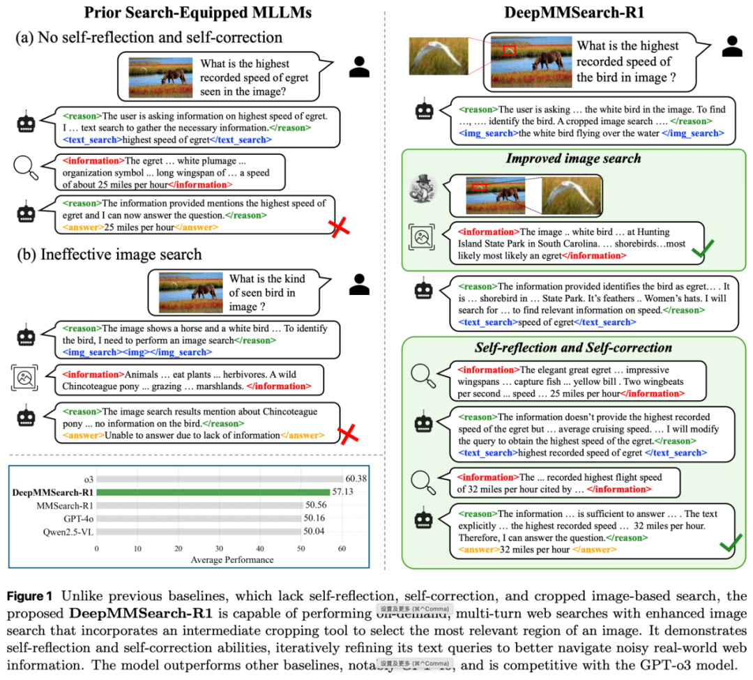 RAG、Search Agent不香了?苹果DeepMMSearch-R1杀入多模态搜索新战场图1
