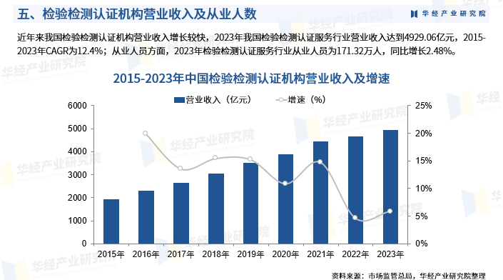 2025年中国检验检测认证服务行业产业链、重点企业分析及投资战略图8