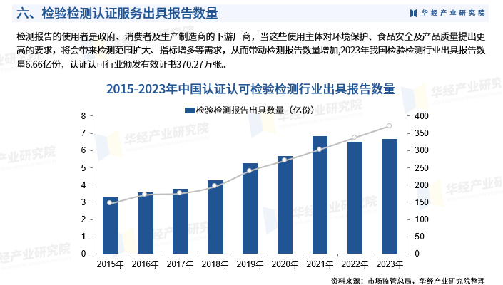 2025年中国检验检测认证服务行业产业链、重点企业分析及投资战略图9
