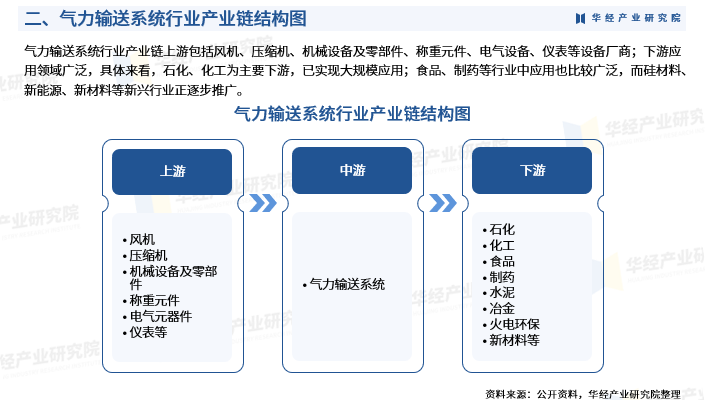 2025年中国气力输送系统行业市场规模、进入壁垒及投资战略研究图5