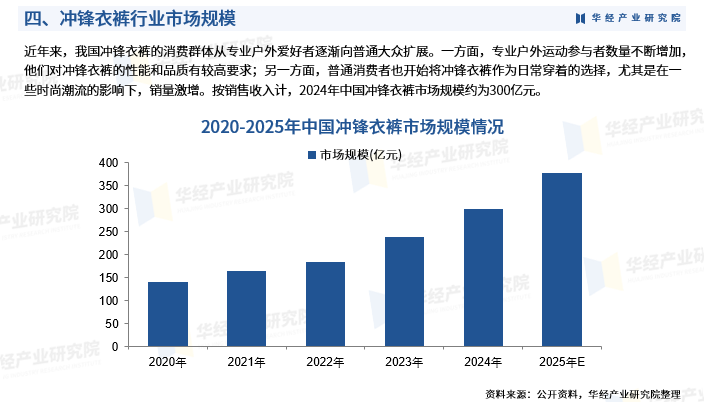2025年中国冲锋衣裤行业深度研究报告:行业进入壁垒、竞争格局及战略咨询图7