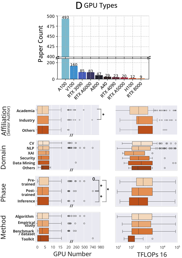 实锤了：GPU越多，论文接收率越高、引用越多图10