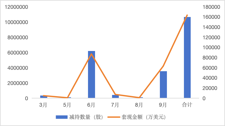 从「易中天」到英伟达,AI套现潮来袭图7