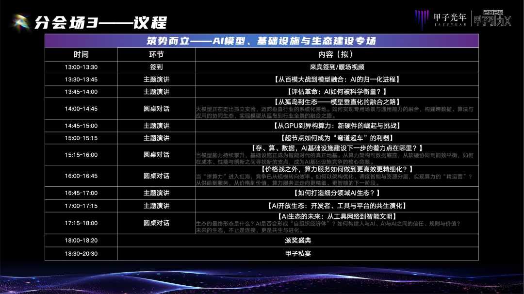 轰然成势,万象归一:2025甲子引力年终盛典,邀你共探AI下半场|甲子引力图12