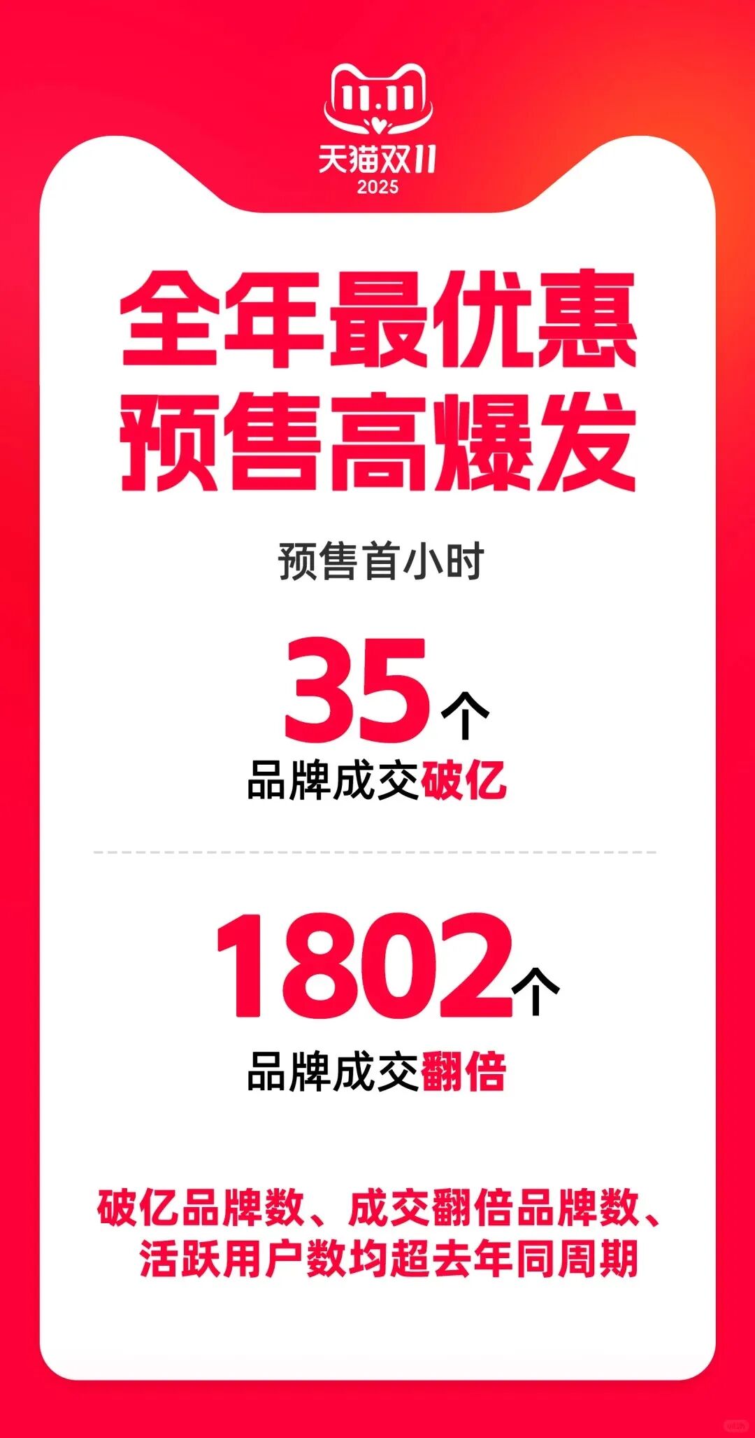 李佳琦双11卖疯了图7