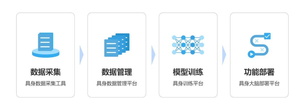 穹彻智能宣布完成新一轮融资，阿里巴巴投资图3